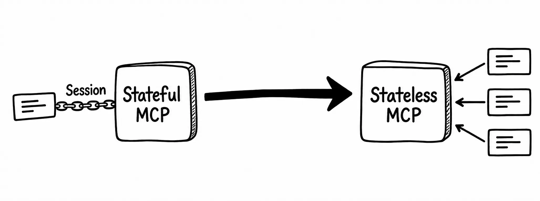 How browser-based agents work