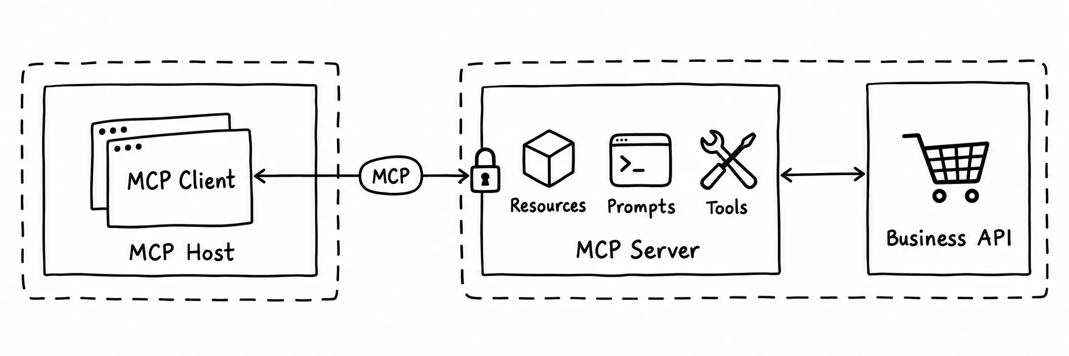 How browser-based agents work