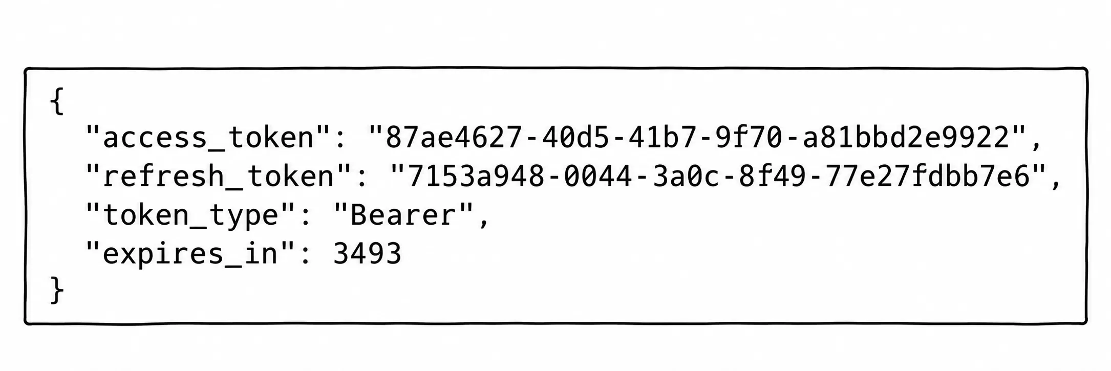 Diagram: Authorization response with opaque token
