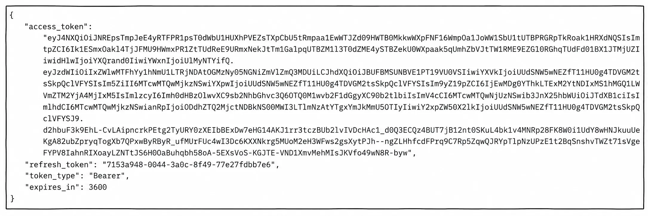 Diagram: Authorization response with opaque token