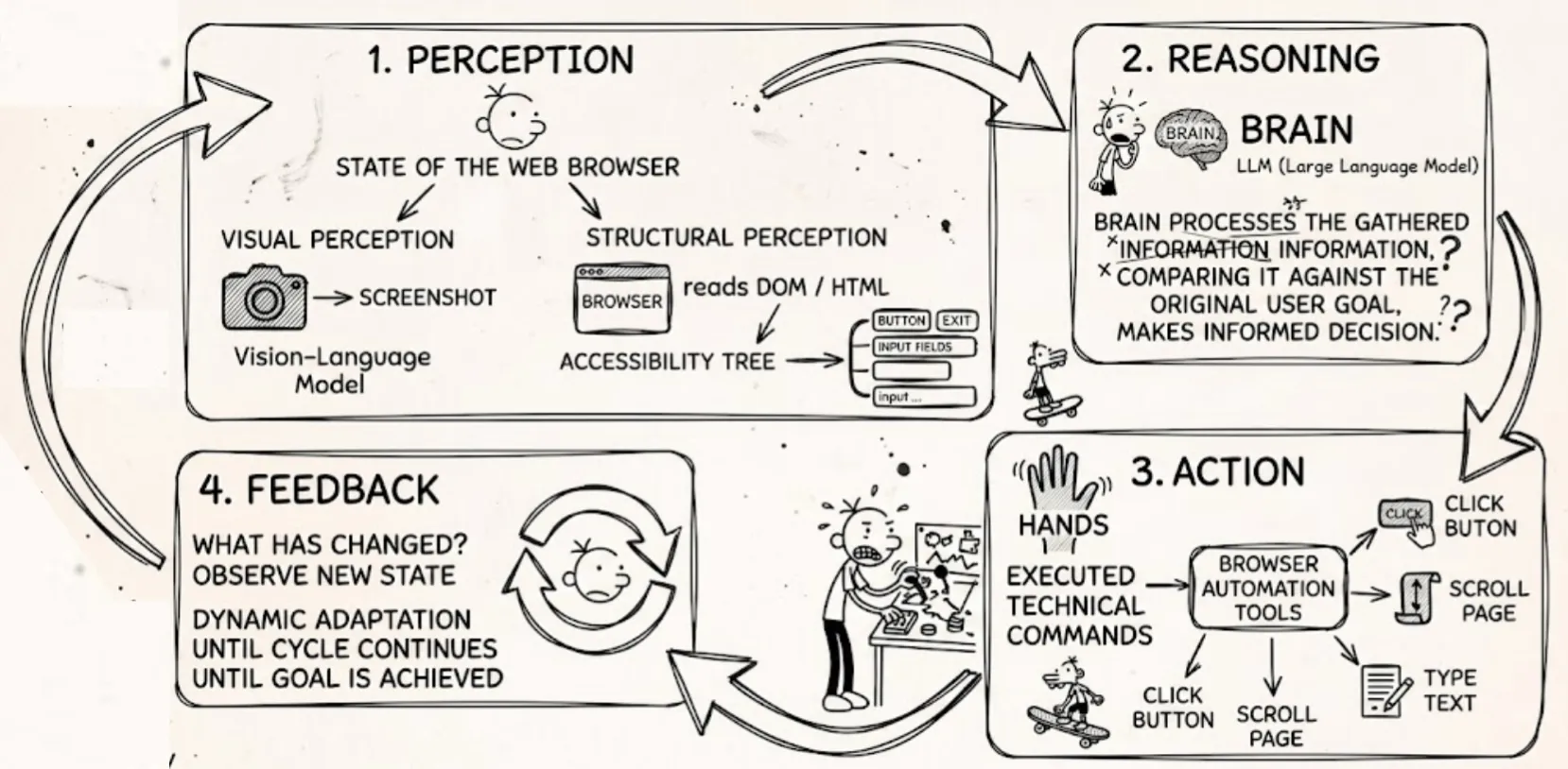 How browser-based agents work