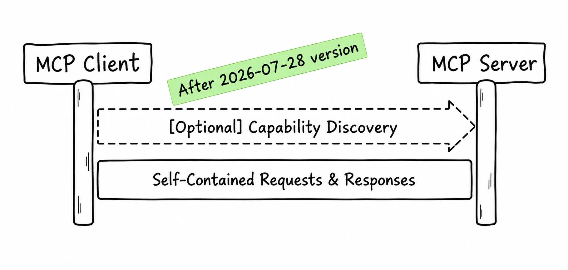 How browser-based agents work