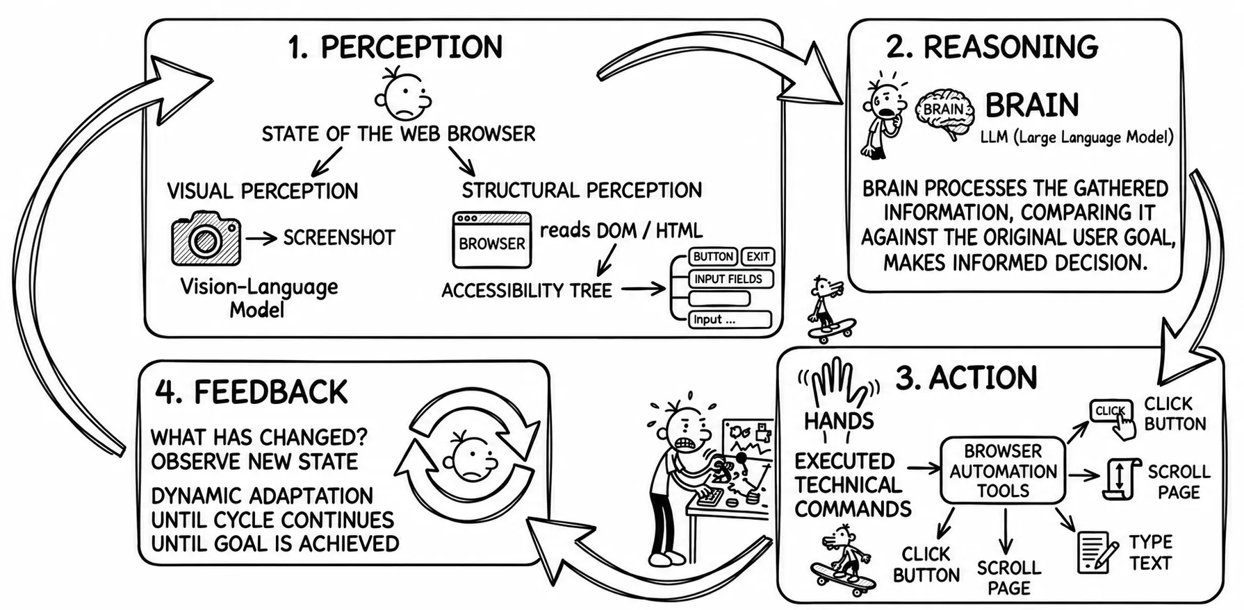 How browser-based agents work