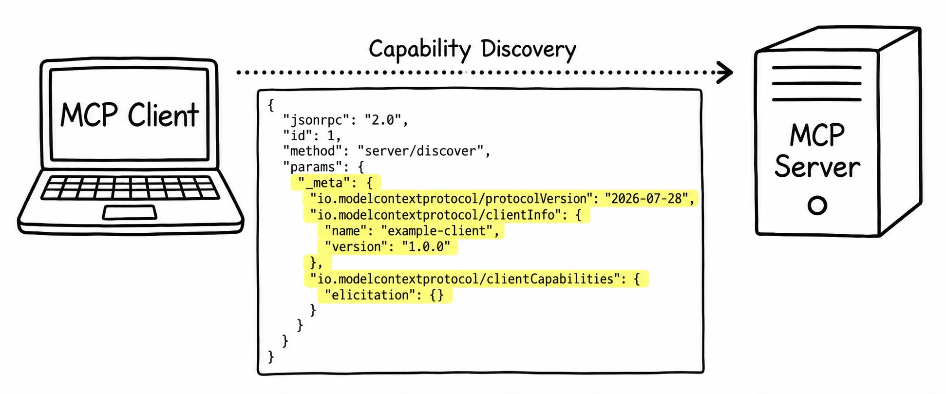 How browser-based agents work