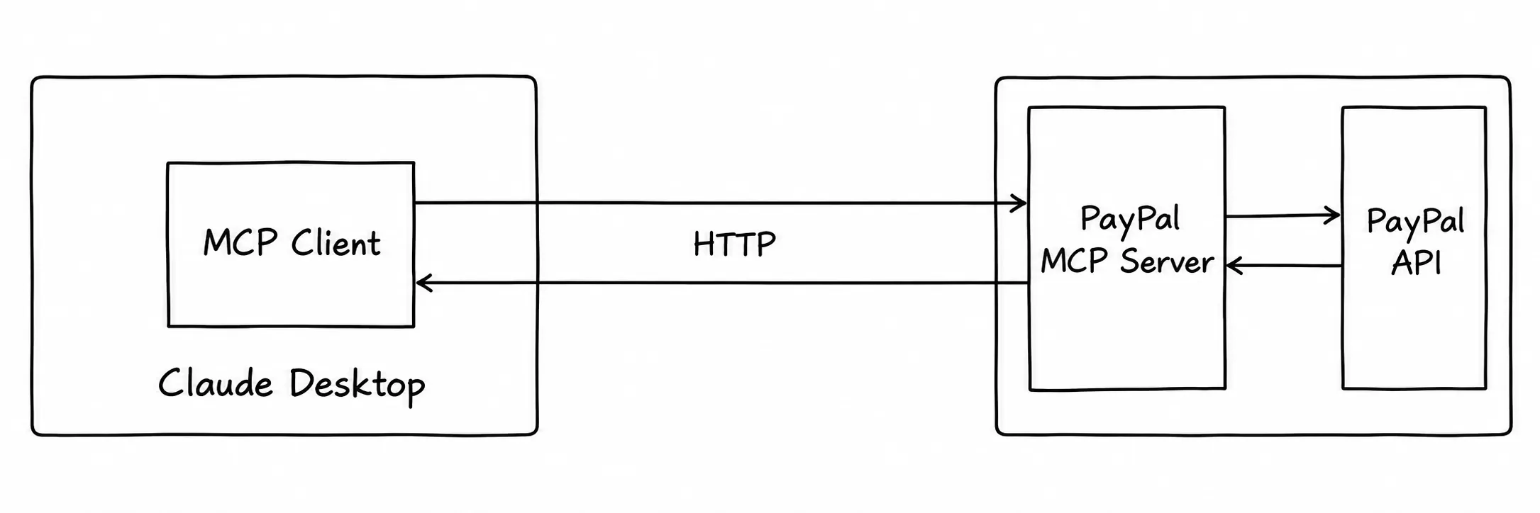 Paypal MCP server configuration