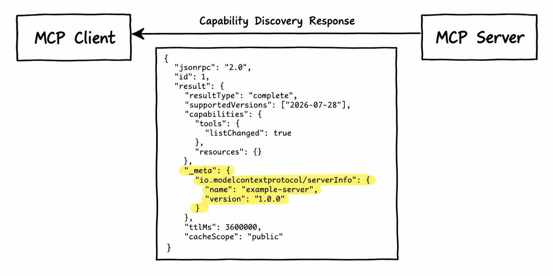 How browser-based agents work