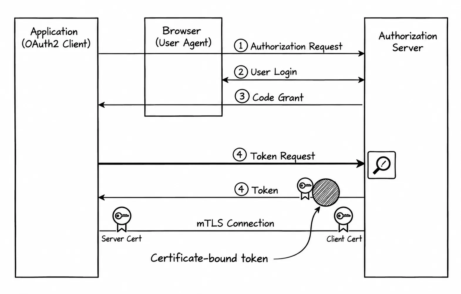 Diagram: Certificate fingerprint calculation