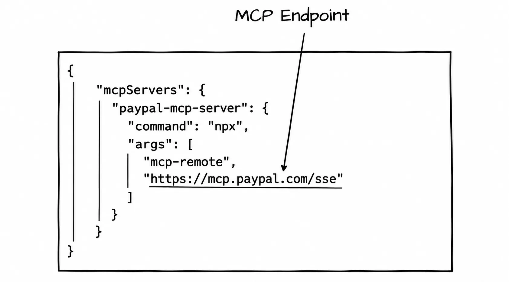 How Claude Desktop integrated with Paypal MCP server