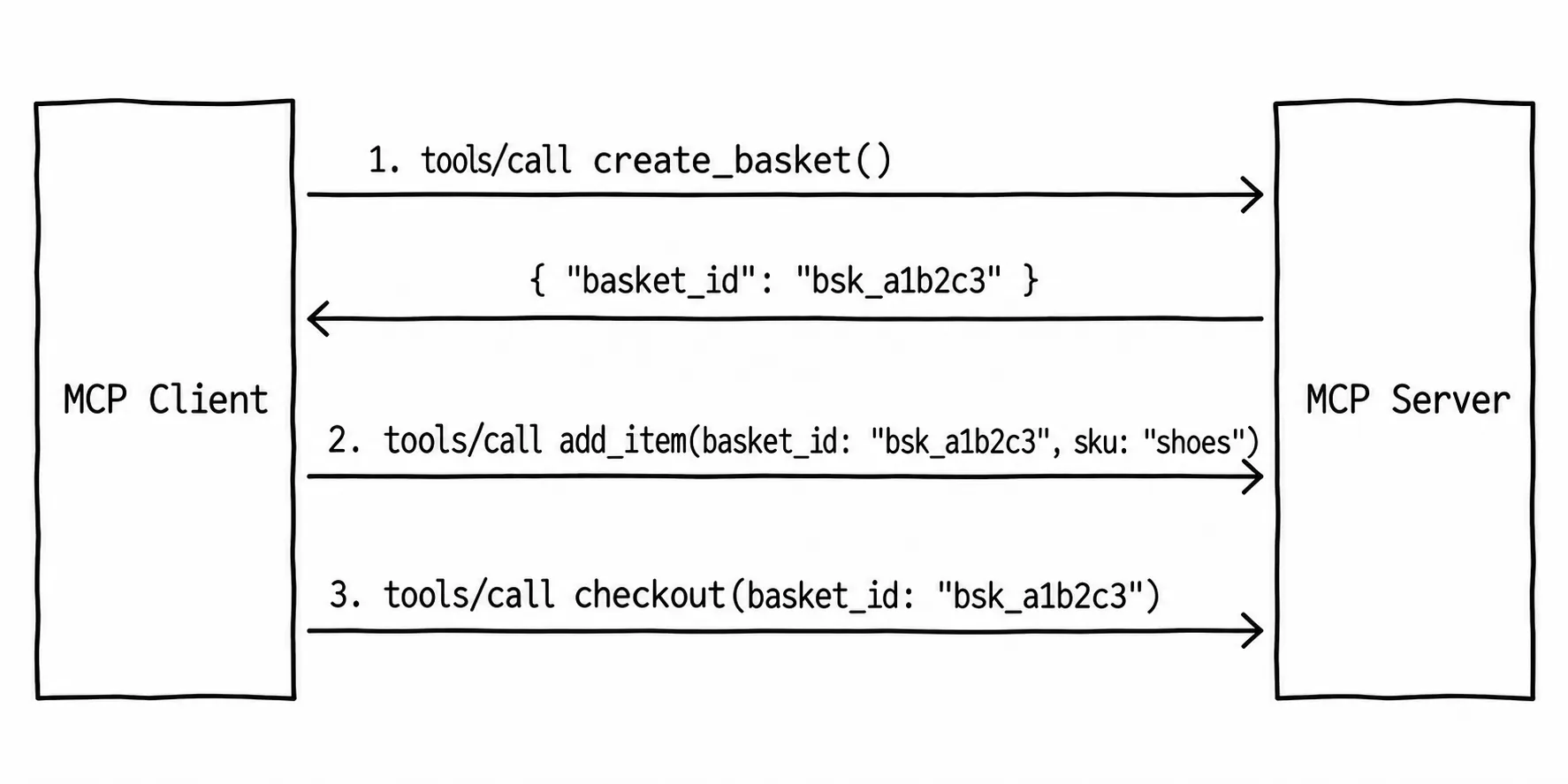 How browser-based agents work