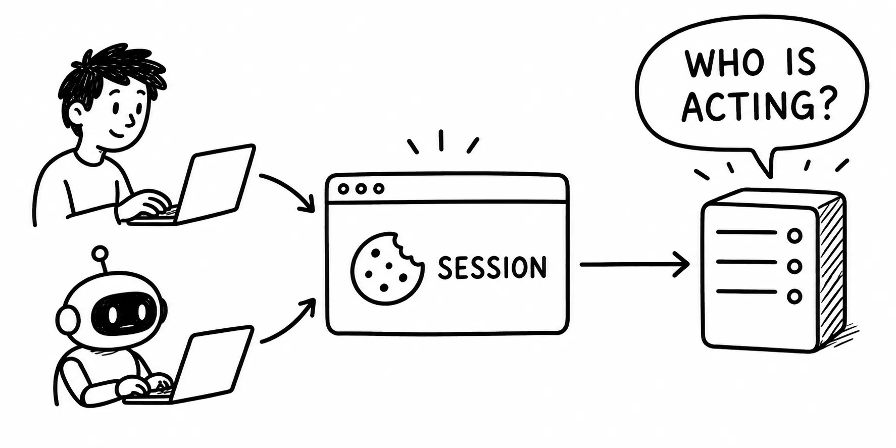 browser-based-agents-identity-problem